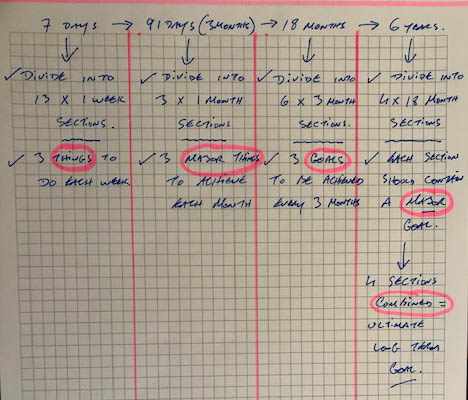 goal setting for golf business harrington golf academy